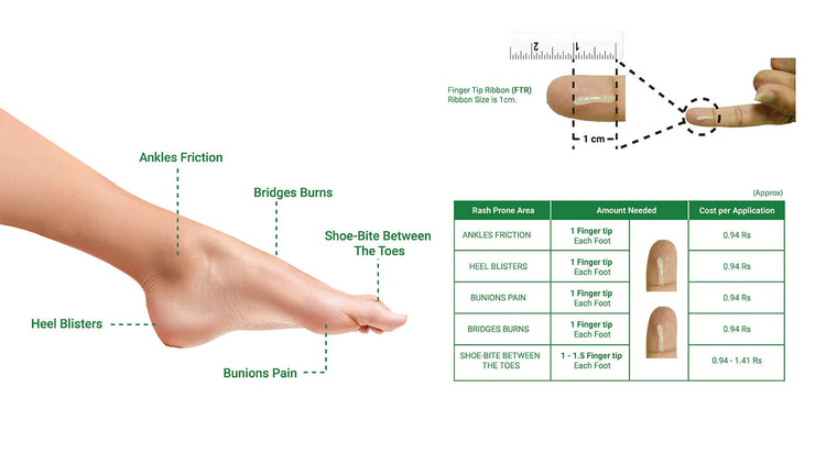 How Much to Use SkinEasi Comfoot Gel