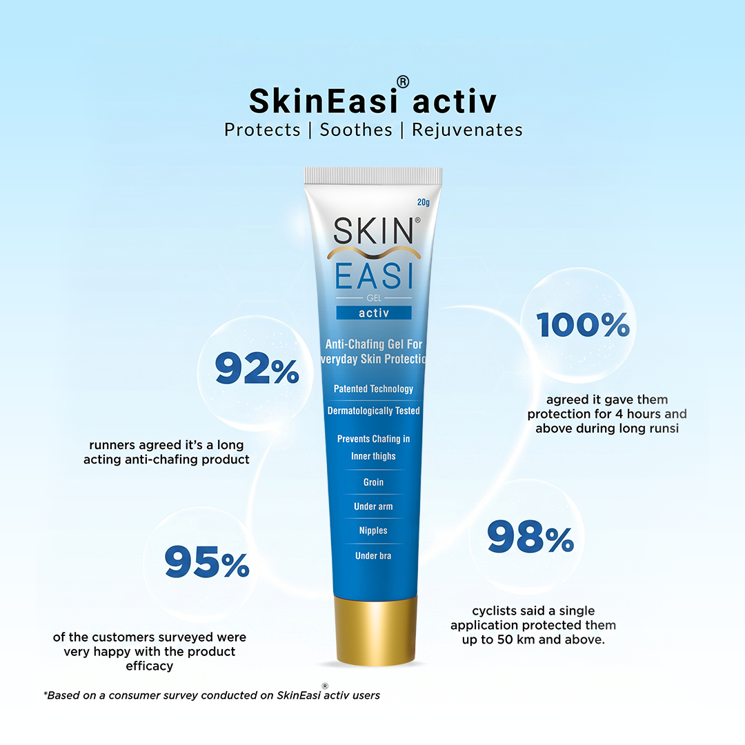 SkinEasi Activ anti-chafing gel with product benefits and percentage ratings.
