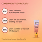 SkinEasi Acne & Scar Gel| Helps Treats Acne and Reduces Acne Scar | For Him & Her | 15 GM