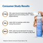 SkinEasi® Pro Spray – Intimate Hygiene for Men (60ml) (Pack of 3)