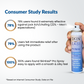 SkinEasi® Pro Spray – Intimate Hygiene for Men