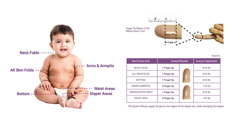 How Much to Use SkinEasi Diaper Rash Gel