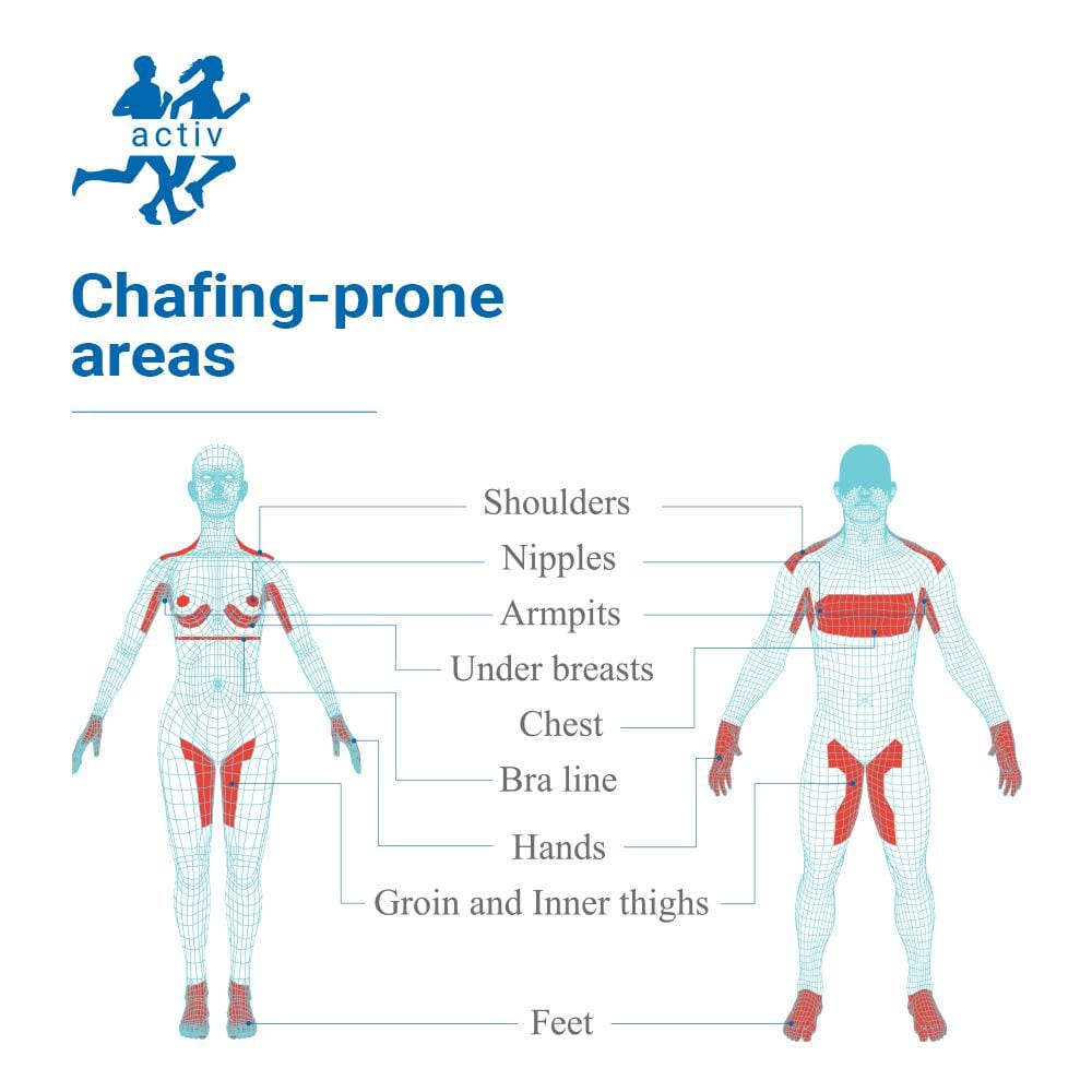 common chafing areas