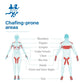 common chafing areas